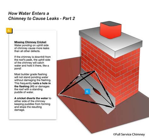 chimney leaks in heavy rain|Chimney pipe water leak 